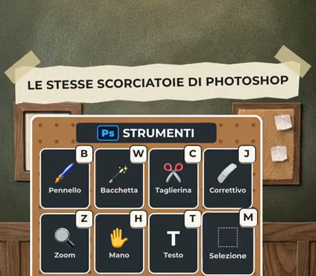 L'interfaccia di Photon Studio con gli strumenti